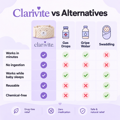 Clarivite™Colic Relief Belly Band