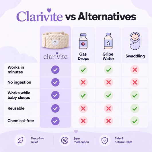 Clarivite™Colic Relief Belly Band