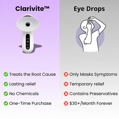 Clarivite™ Steam Therapy Device