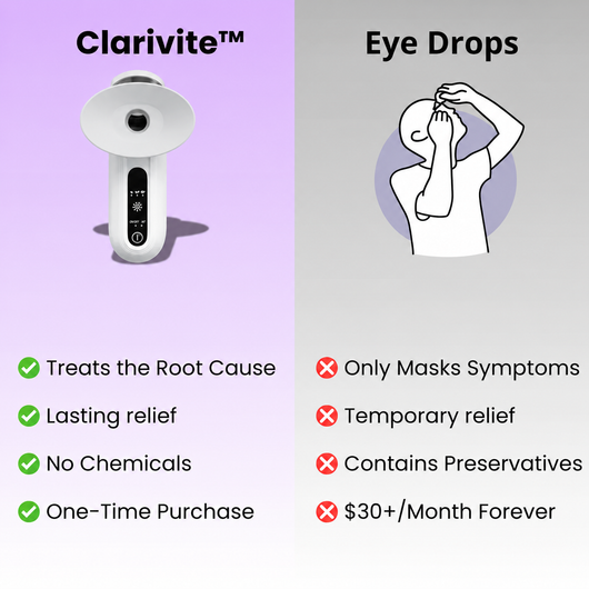 Clarivite™ Steam Therapy Device