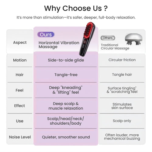 Clarivite Red Light Scalp Massager