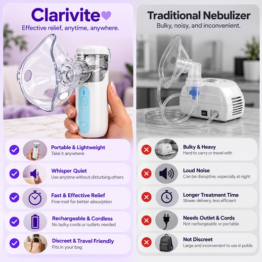 Clarivite™Portable Nebulizer